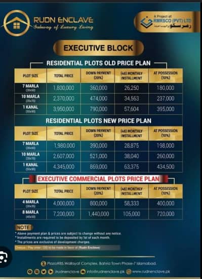 Rudan Enclave Executive block 07 marla plot available