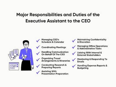 Executive Assistant  Job