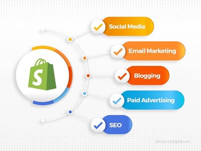 E commers and digital marketing