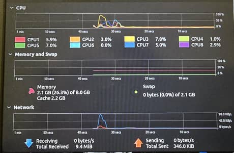 Dell Inspiron 3501 10th Generation