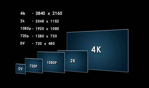 Convert Low Quality images into 4K Online