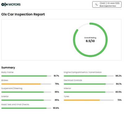 KIA Sportage AWD 2022