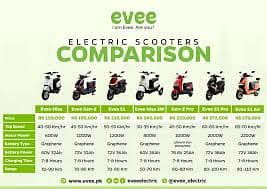 Evee All Scooty Available OMER CORPORATION | CONTACT 0336 - 1665622
