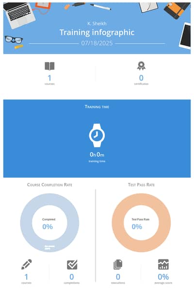 Fashion Designer Females Only whatsapp +19082403425