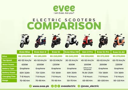 Evee All Scooty Available OMER CORPORATION | CONTACT 0336 - 1665622
