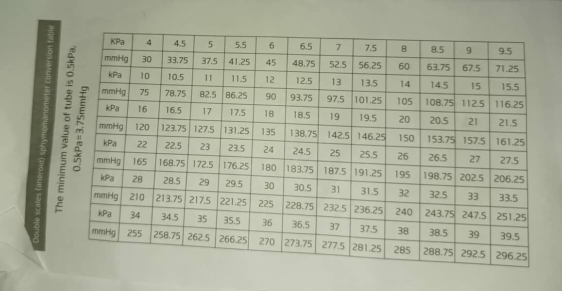 SPHYGMOMANOMETER ANDROID 7