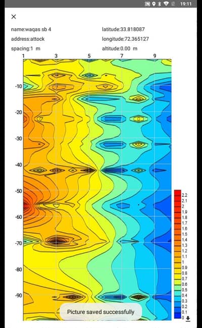 Underground Water Survey