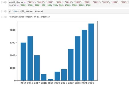 work from home any type of online job