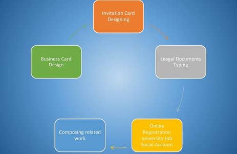 composing and Drafting