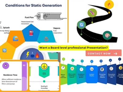 Corporate & Board-Level PowerPoint Presentation Services