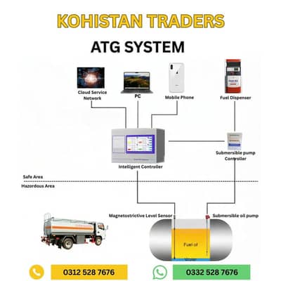 ATG Syetem/Auto Dip/Digital Fuel Dip/Level Gauge/PetrolTankMeasurement