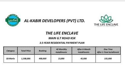 3 Marla POSSESSION PLOT AVAILABLE ON INSTALLMENT