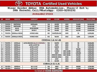 As Low As 1000 KM ALTIS-X 1.6/1.8 & GRANDE-X CVTi 1.8 Call 03008200292
