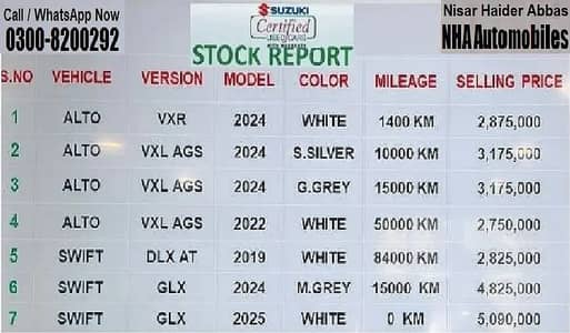 1st Owners ALTO CULTUS SWIFT WAGON-R VXR/VXL/AGS/GL/GLX 03008200292