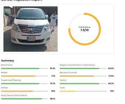 Toyota Alphard Model  2012 \2020