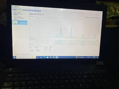 sall kar na ha core i5 ha 4 gb ram ka sat