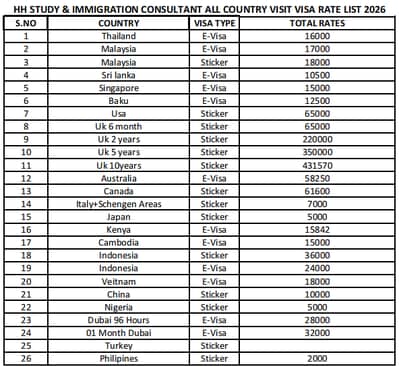 All-in-One Services  Study in Italy | Visit Visa & Tourism Services