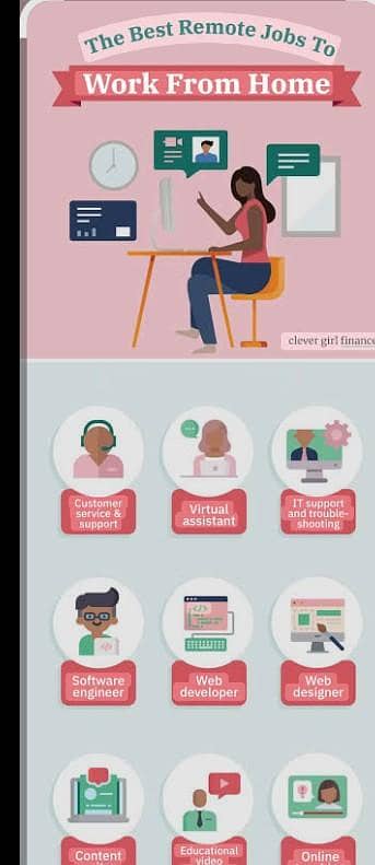 remote Job for woman at home