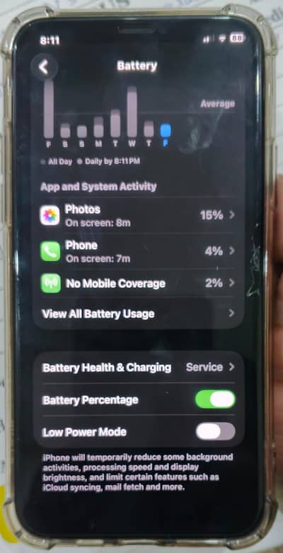 i Phone 11 Pro Max For Sale Condition 10/10