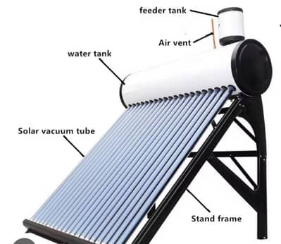 Solar gyser  battery