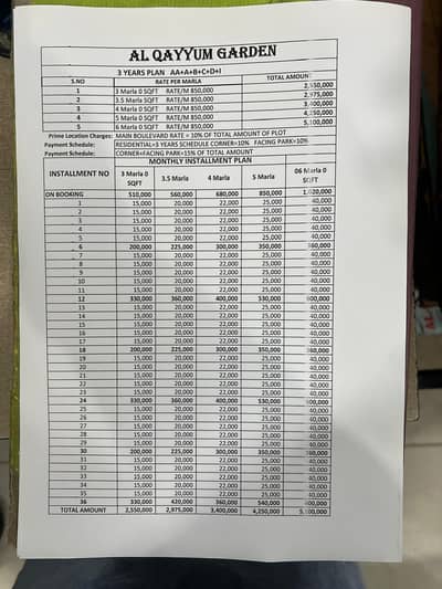 5 Marla Residential Plot for Sale in Al Qayyum Garden Easy 3 Years Instalments