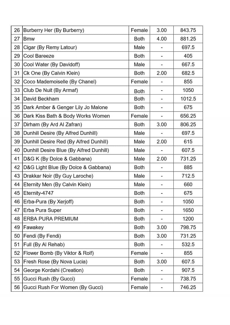 خالص عطر، 25 ایم ایل، ڈسٹری بیوٹر ریٹ، پورے پاکستان میں کیش آن ڈیلیوری 1