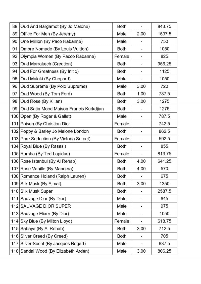 خالص عطر، 25 ایم ایل، ڈسٹری بیوٹر ریٹ، پورے پاکستان میں کیش آن ڈیلیوری 3
