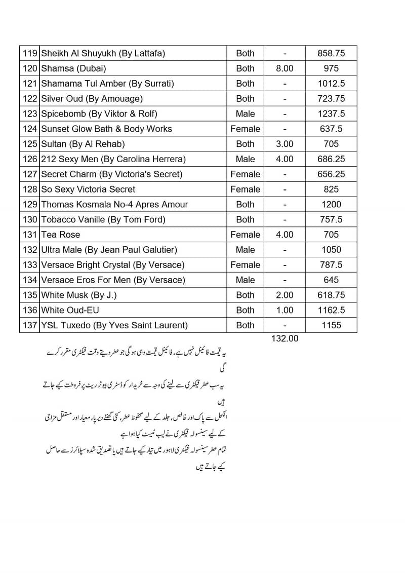 خالص عطر، 25 ایم ایل، ڈسٹری بیوٹر ریٹ، پورے پاکستان میں کیش آن ڈیلیوری 4
