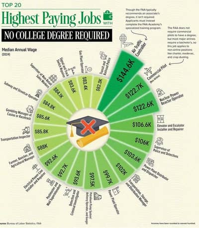 female doctor required for international project