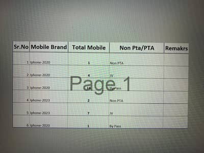 Iphone Se-2020 and 2023 for sale complete set