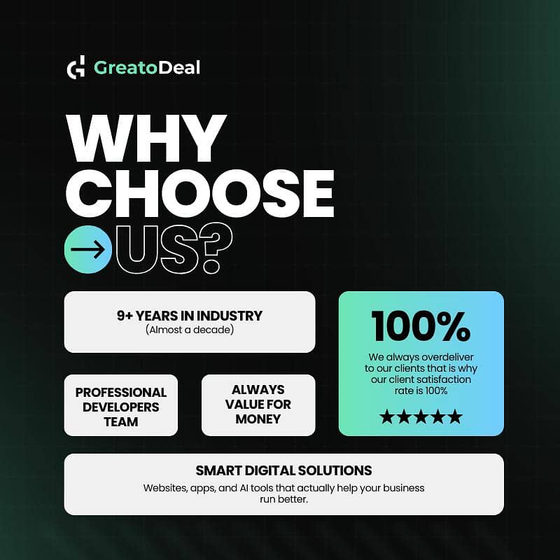 Website Development Apps Development AI Powered Automation Solution 1