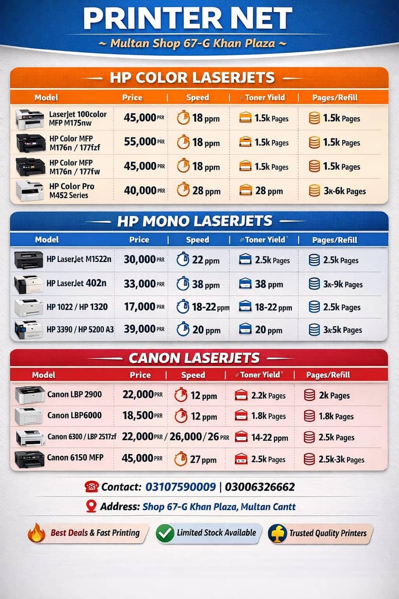 All printer available 0