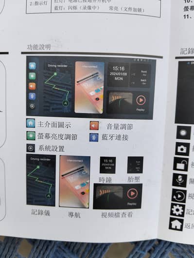 dash camera and panel