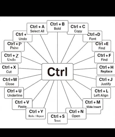 HR assistant /Gate Supervisor