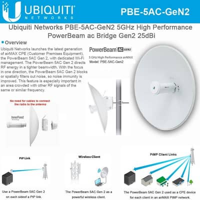 Power bean Ac Gen 2