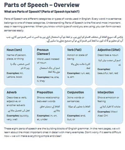 Basic English Grammar & Reading PDFs (Urdu + English)