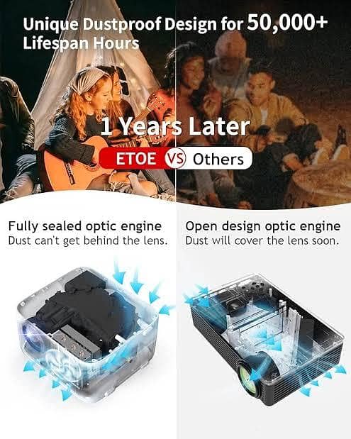 etoe e2 pro 1080p android projector 7