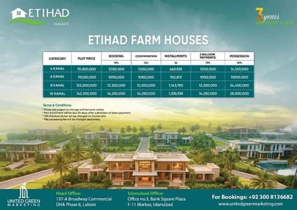Ideal Good Location Farm House In Sialkot Available For Rs. 122000000