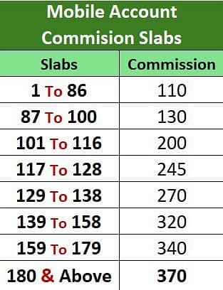 بزنس ڈویلپمنٹ آفسیرز 1