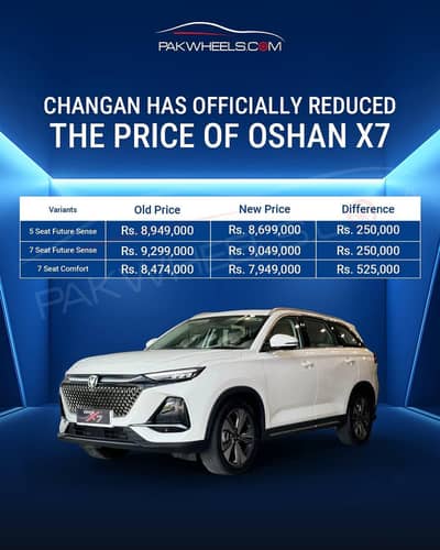 Changan Oshan X7 Future Sense or Comfort