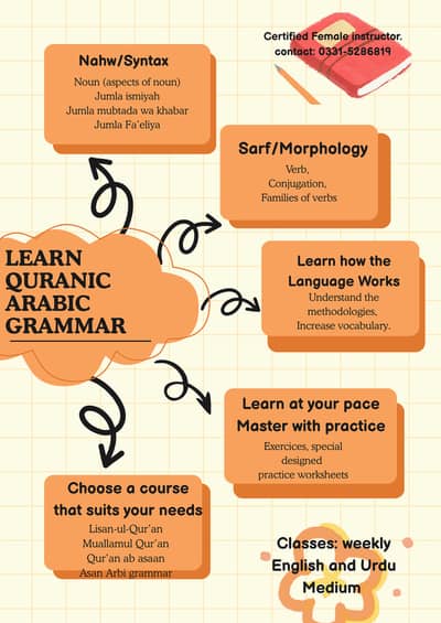 Quranic Arabic Grammar