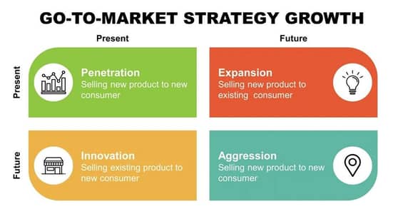 Tiktok Marketing and Sales