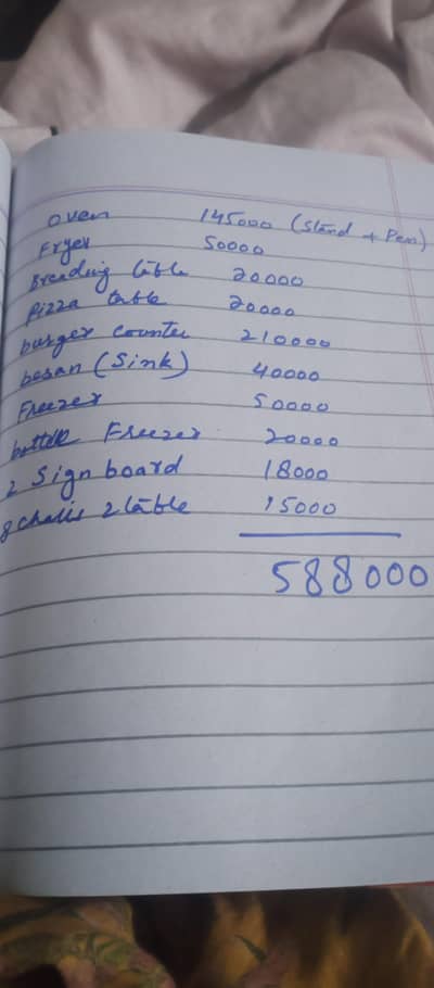 fast food ka sb saman