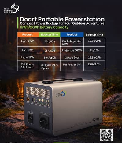 Portable Power Station 1kWh (smaller backup) Battery Capacity