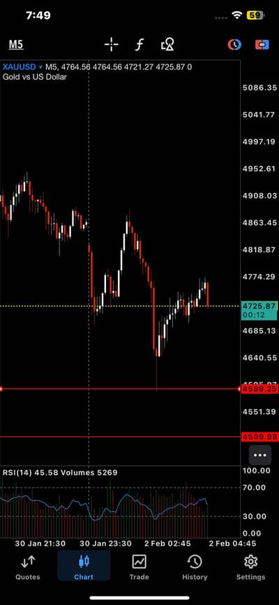 Online Data mangement female required