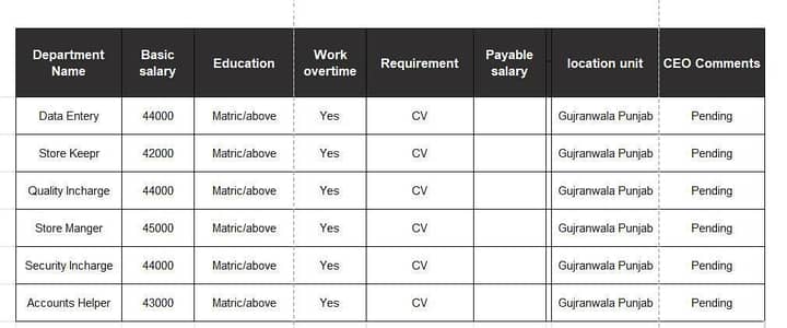 Novalife Pharmaceutical Industry