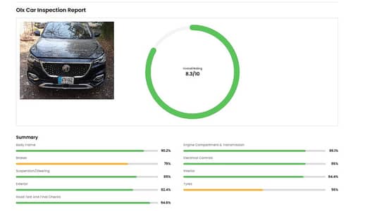 MG HS Trophy 2021 (Luxury Crossover SUV)