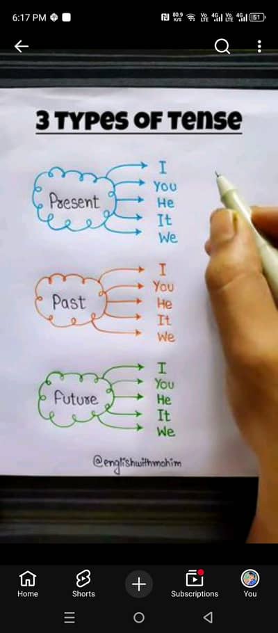 Home Tuition Available