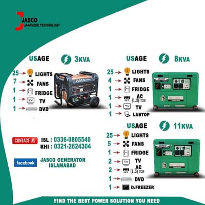 Jasco Generator Malir