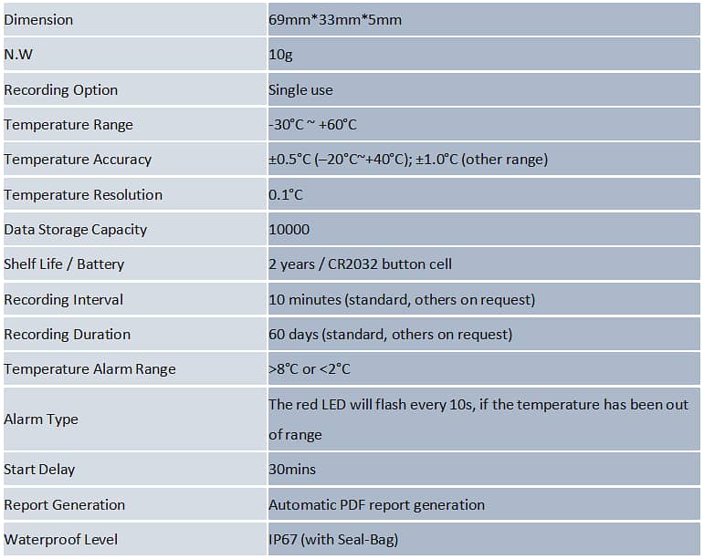 Tzone TempU02 Data Logger | Single Use PDF Temperature Data Logger 4